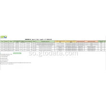 Indonesia Soo dejinta Xogta Xogta 760611190 Alaabada aluminium